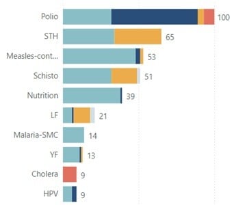 2024 health campaigns by disease targeted